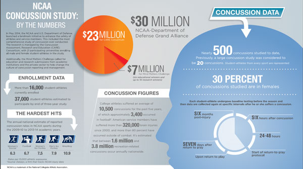 ncaaconcussionstudy